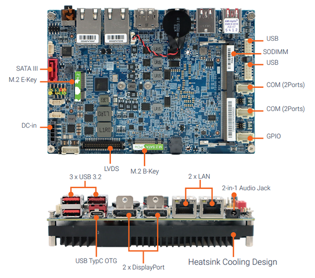 Location Circuit - BCM Advanced Research 3.5